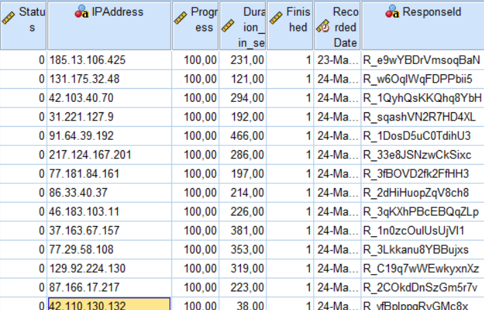 SPSS dataset privacy: anonimiseren van je dataset